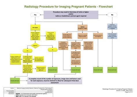 Radiology Procedure For Imaging Pregnant Patients Charlies Ed