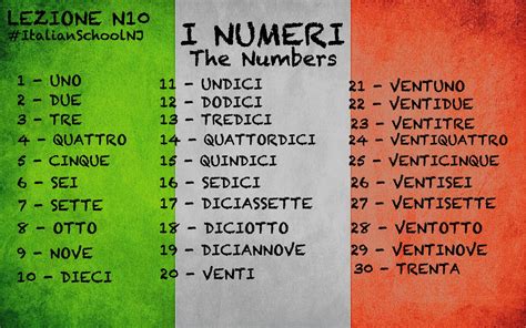 Italian Numbers 1 30