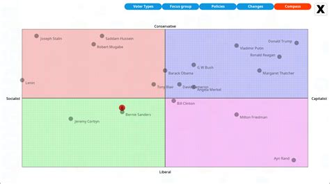 In terms of average age among party members, the larger parties. The political compass in Democracy 4 - Cliffski's Blog