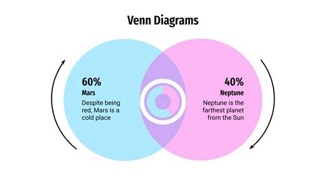 Cómo Hacer Un Diagrama De Venn En Powerpoint Slidesgo