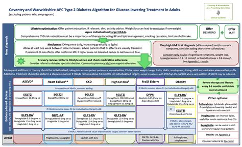 Type 2 Diabetes Treatment Algorithm For Glucose Lowering In Adults