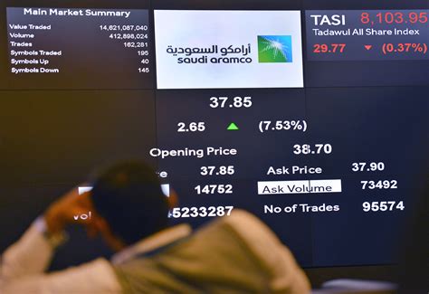 Saudi Aramco Shares Set To Face New Test Amid Oil Price Slump Arabianbusiness