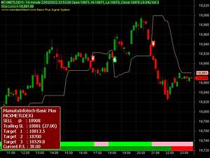 Mcx Metal Index Live Price Chart Real Time