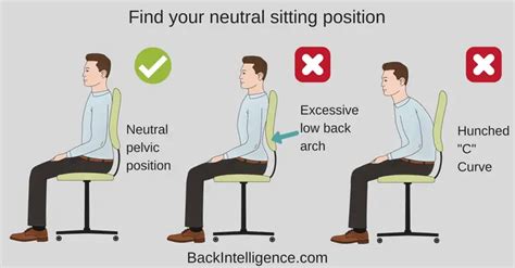 10 Tips For Proper Posture At A Desk Correct Sitting Posture