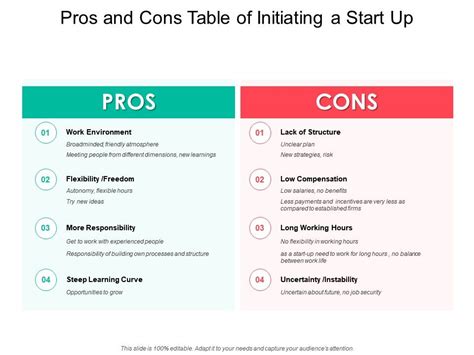 Pros And Cons Table Of Initiating A Start Up Presentation Powerpoint