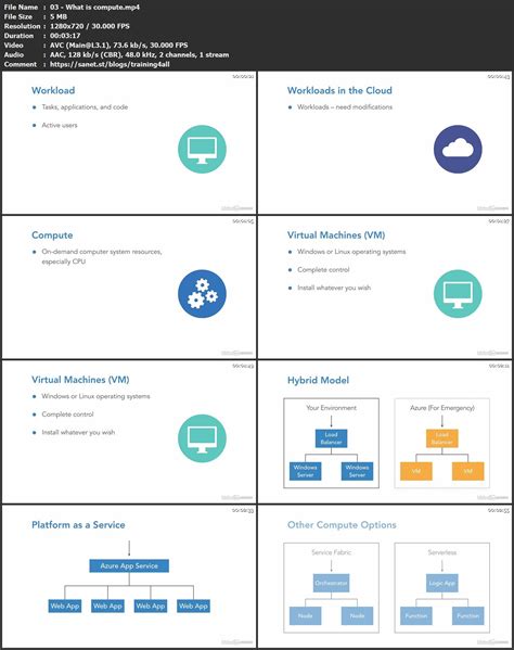 Vm sizes in the azure portal available vm sizes (skus) by azure region cli and powershell. Download Azure for Architects: Design a Compute Strategy ...