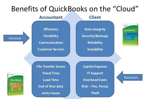 Quickbooks Vs Sage 50 Which One Is Better
