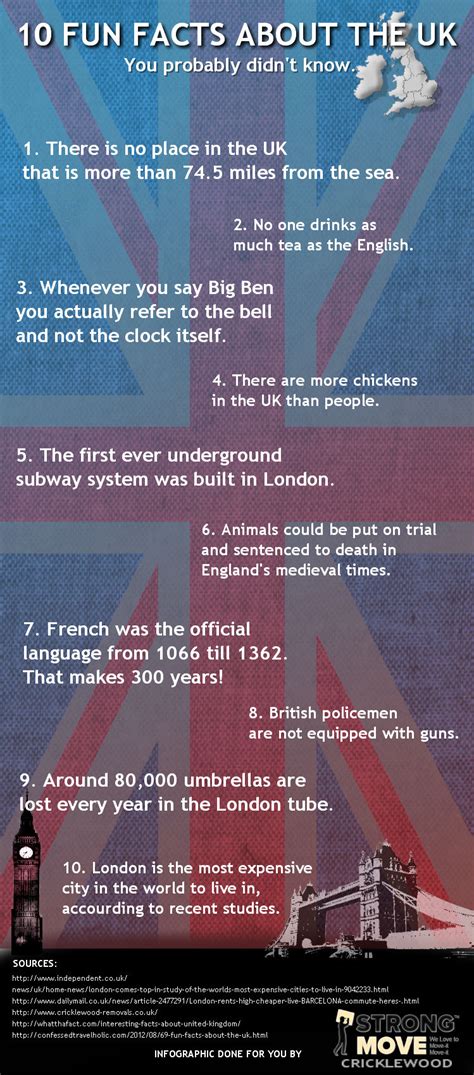 10 Fun Facts About The Uk Visually