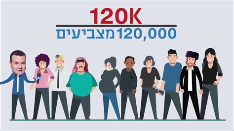 120k מחליטים עלינו Youtube