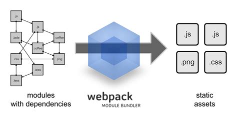 Getting Started With Webpack • Htr3ns