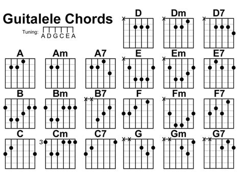 Guitalele Notes Guitar Chords Guitar Fretboard Chart Guitar Chord Chart