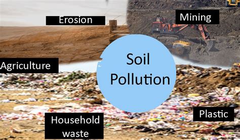Soil Pollution Causes And Control Jhotpotinfo