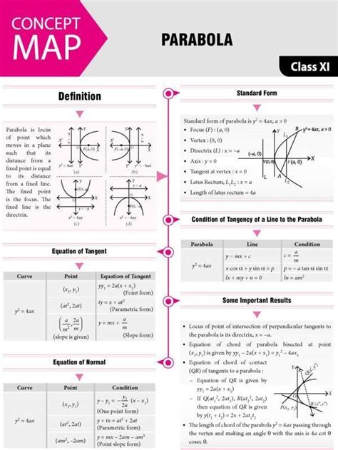 All Maths Formulas For Jee Main Pdf Physics Mechanics Equation Sheet