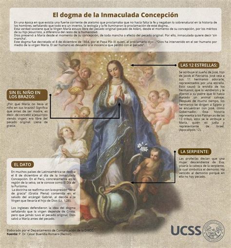 El Dogma De La Inmaculada Concepción Infografía Campucss
