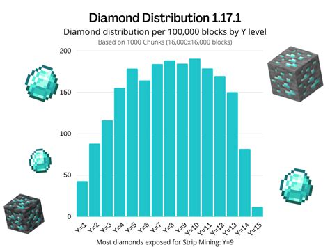 Minecraft 117 1 Diamonds Telegraph