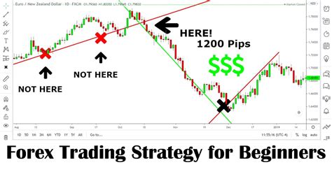 Best Fx Trading Strategies Top Forex Trading Strategy For Beginners Youtube
