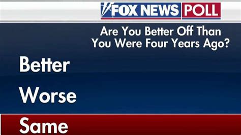 New Fox News Poll Reveals Americans Views Of 2019 Fox News Video