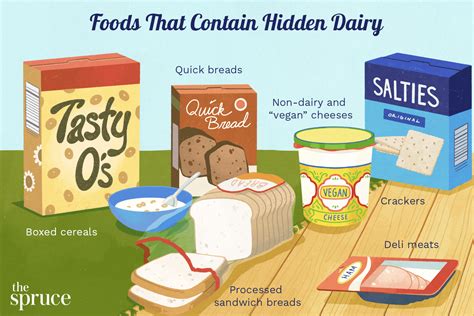 Foods With Hidden Dairy