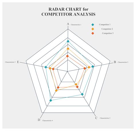 Choose from different chart types, like: Demo Start in 2020 | Radar chart, Web chart, Chart
