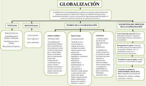 Mapas Conceptuales De La Globalización 【descargar】