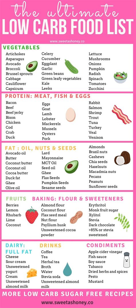 The list of low carb foods is huge. How to start a low carb diet ? Low carb food list perfect ...