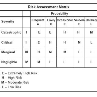 Deliberate Risk Assessment Worksheet Example Support Worksheet