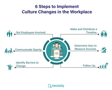 6 Steps To Implement Culture Changes In The Workplace Workplace