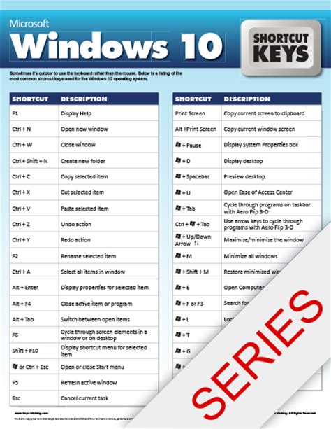 Microsoft Office Shortcut Keys Poster Series Set Of 6