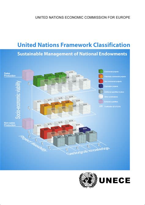 United Nations Framework Classification Sustainable Management Of