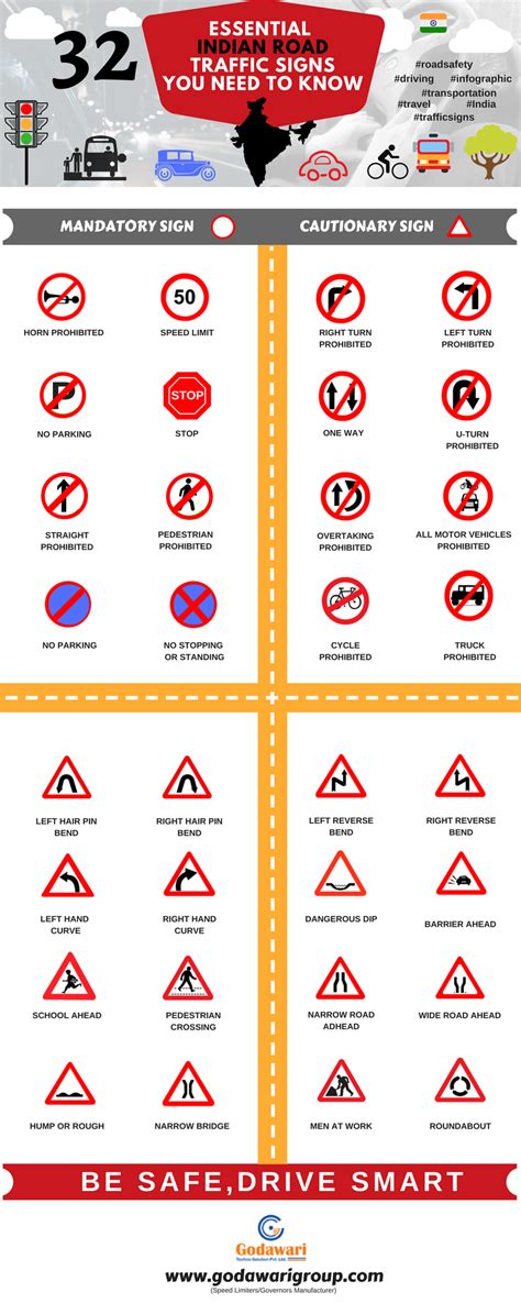 32 Indian Road Traffic Signs You Must Know Infographic — Godawari Group