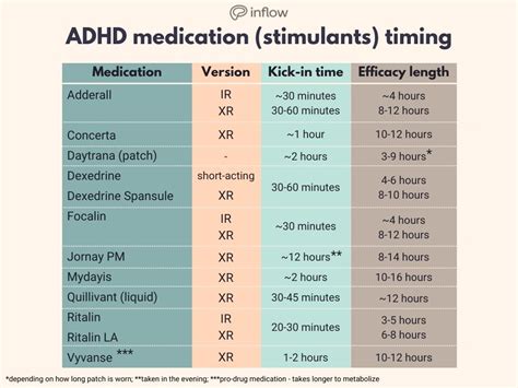 Adhd Medication Rebound Effect Why You Crash In The Afternoon With