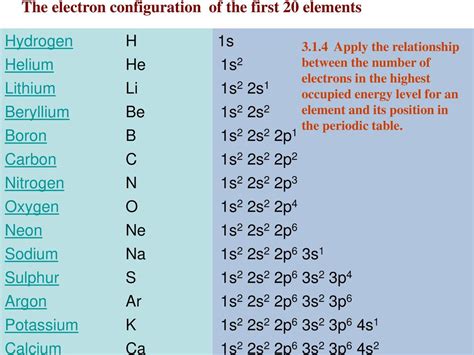 Chemistry Unit 3 Periodicity Ppt Download