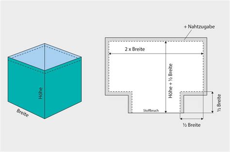 Und schwups ist alles aufgeräumt und griffbereit. Utensilo Schnittmuster nach eigenen Maßen selber erstellen ...
