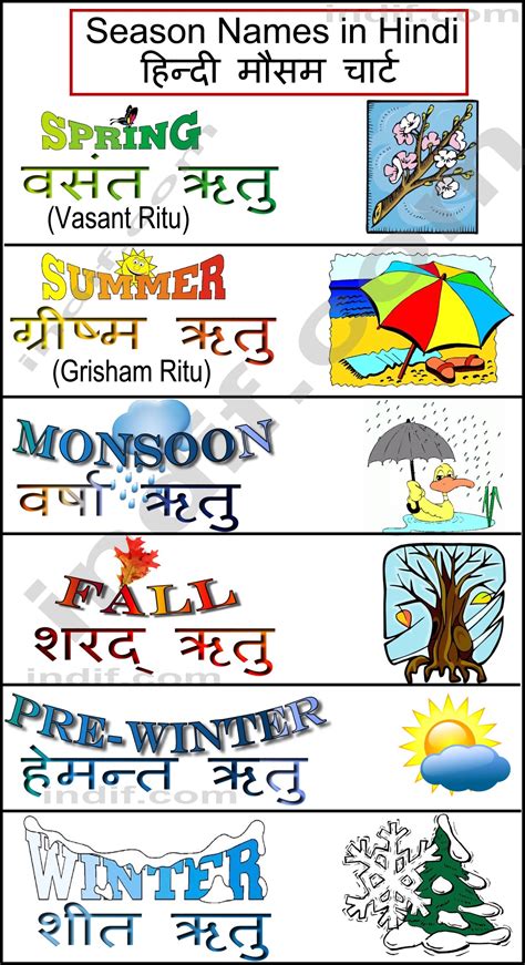Find quotes in hindi in other topics such as life, love, inspirational, funny and friendship quotes on quotes in hindi. Seasons Chart in Hindi,हिन्दी मौसम चार्ट