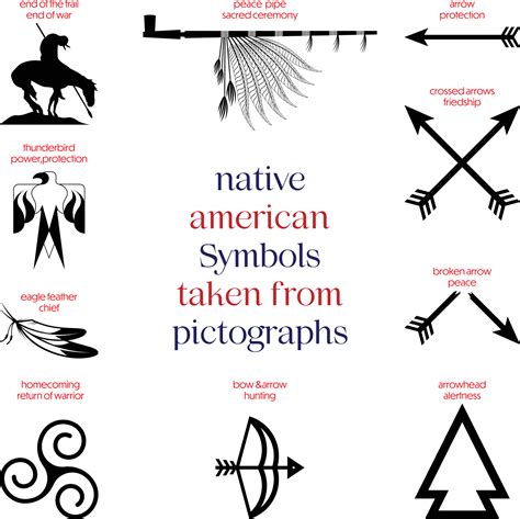 Native American Symbols Taken From Pictographs 12824242 Vector Art At
