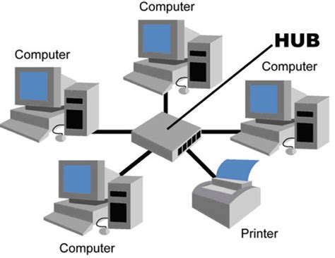 Microcom It Computer Network Network Topology