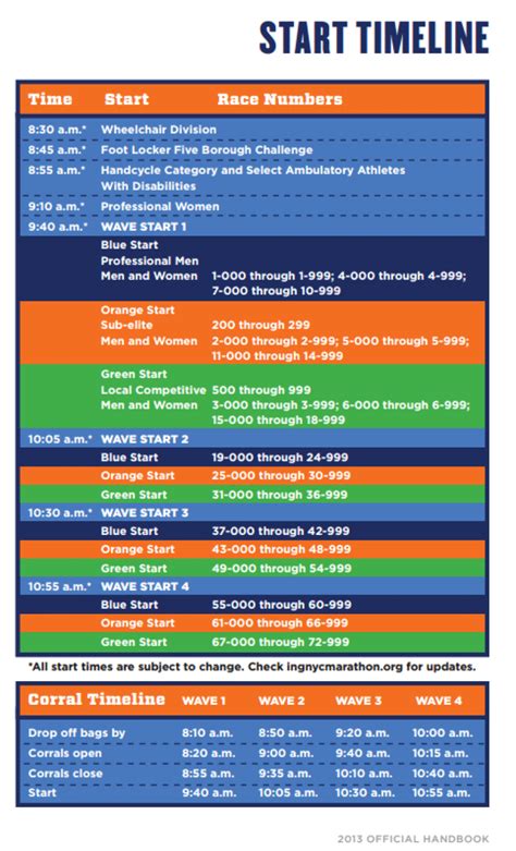 New York City Marathon 2013 Course Map Start Time Live Stream Video