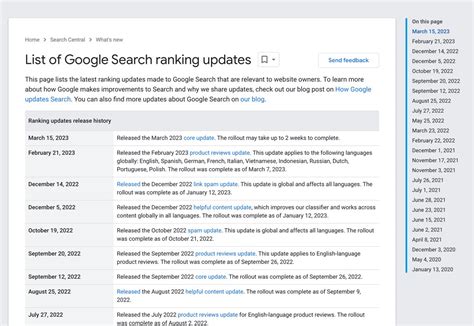 Alex Corral On Twitter RT Rustybrick FYI Google Search Ranking