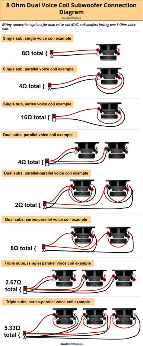 .trclips&video&subwoofer_wiring we show you how to wire two 8 inch subwoofers with dual 2 ohm voice coils to create an 8 ohm and 2 ohm load. How To Wire A Dual Voice Coil Speaker + Subwoofer Wiring Diagrams