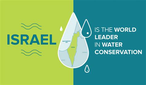 Israel Is The Unsung Hero In Water Management Huffpost