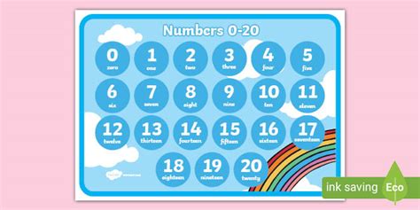 Numbers 0 20 Display Poster Teacher Made