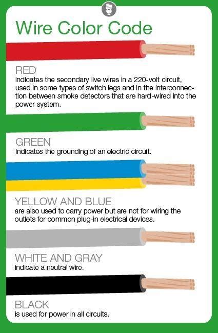 The specified colour for the neutral conductor wiring is light blue. Electrical Wire Color Codes - EEE COMMUNITY