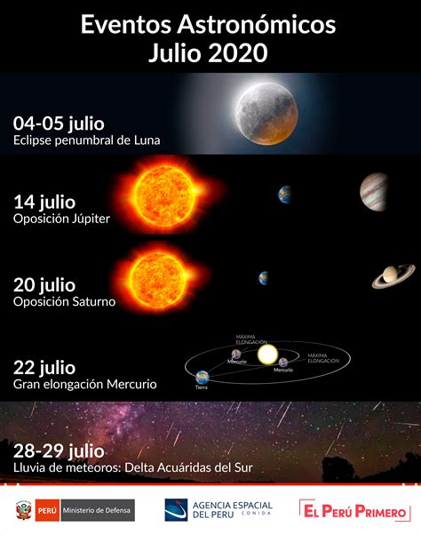 ¡atentos Este Es El Calendario Astronómico Del