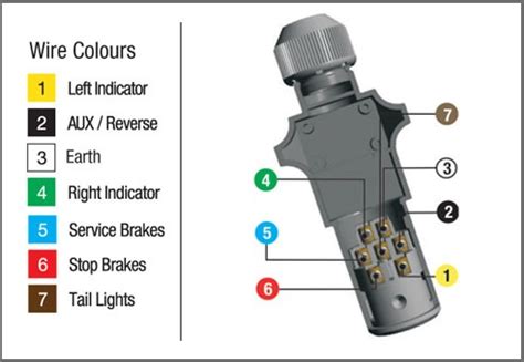 A number of standards prevail in north america, or parts of it, for trailer connectors, the electrical connectors between vehicles and the trailers they tow that provide a means of control for the trailers. Wiring Up A Trailer Plug