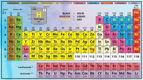 Periodic Table On Your Finger Tips 2020 In Hindi