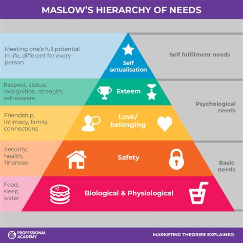 Maslow S Hierarchy Of Needs Coolguides In Maslow S Hierarchy Hot Sex