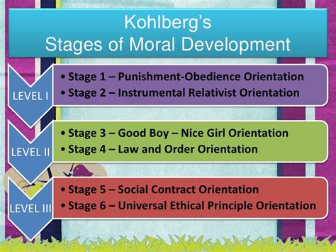 Kohlbergs Theory Of Moral Developmentfinal
