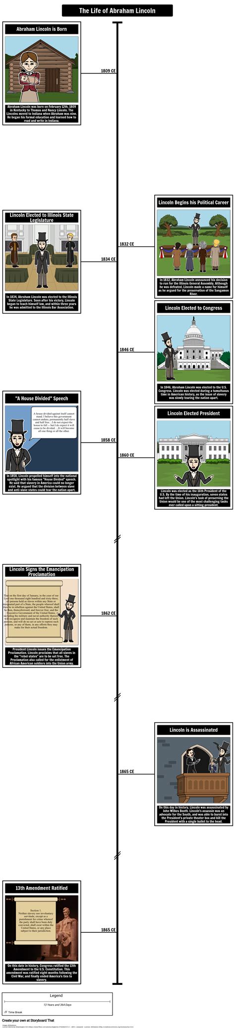 Biography Of A President Storyboard By Matt Campbell