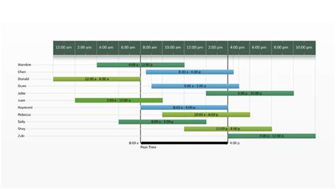 Office Timeline Add In For Powerpoint Ludacharter