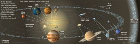 Solar System Definition Planets Diagram Videos And Facts Britannica